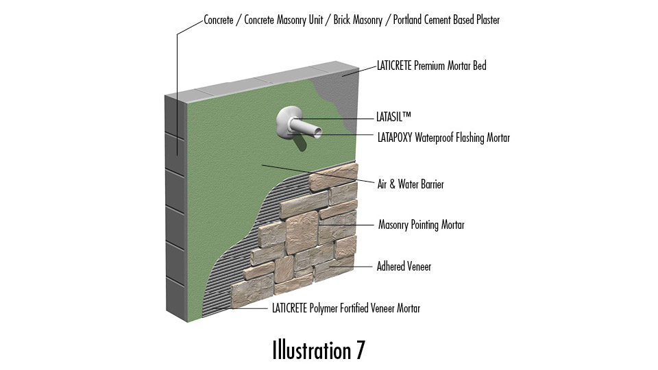 Illustration 7. Figure 5. Shown are detailing examples of a direct adhered veneer applied over fluid air and water assembly product that can accept a direct bond installation of veneer finishes (illustration 7). Notice the assortment of tapes, sealants and other complementary accessories that help create a complete envelope system (illustrations 1 and 2). Details courtesy of LATICRETE International, Inc.