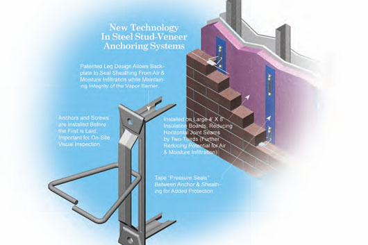 New Technology in Steel Stud-Veneer Anchoring Systems