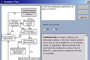 OSHA's software is easier to use than filling out all of the paperwork by hand, and it helps you do it properly.