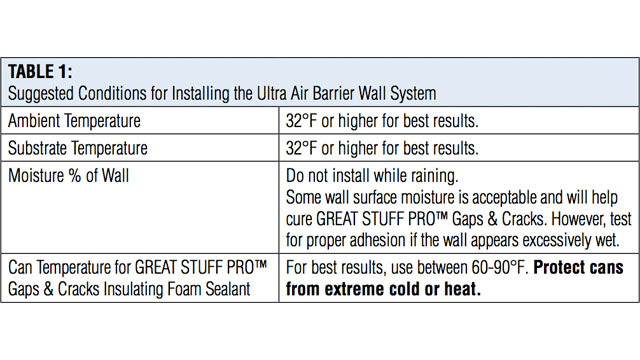 Installation Procedures for the Ultra Air Barrier Wall System