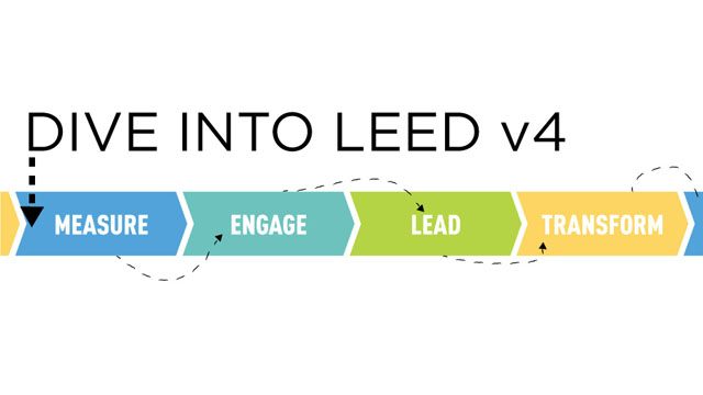 The USGBC announced that it will delay ballot on LEED 2012 until June 1, 2013.