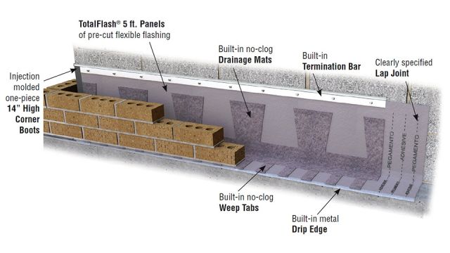 TotalFlash® Cavity Wall Drainage Solution
