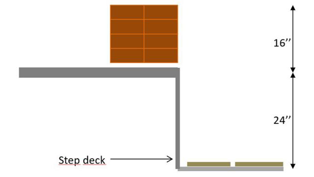 Fig. 1 — Regular step deck.