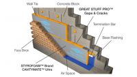 Understanding the insulation used in the Ultra Air Barrier Wall System