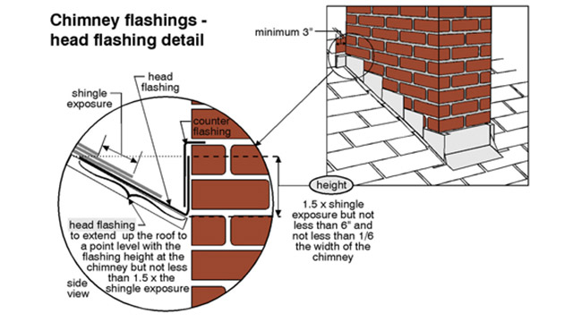 Chimeny flashings - head flashing detail