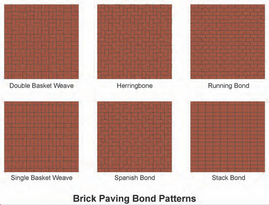 Figure 1. Shown are six types of bond patterns for clay pavers: running, stack, herringbone, Spanish bond, single basket weave and double basket weave.