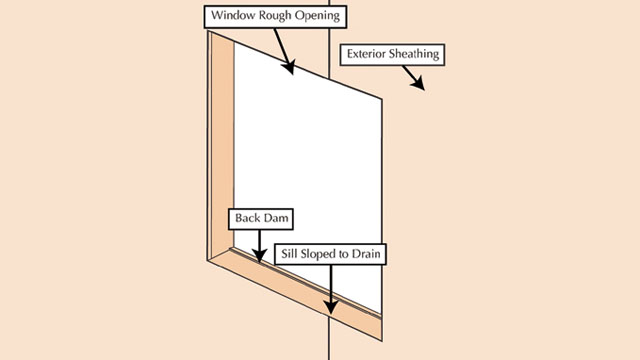 Moisture risk at the top of a window detail can come from a number of sources.