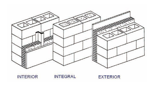 Figure 2 - Insulation Options with Concrete Masonry Single-Wythe Walls
