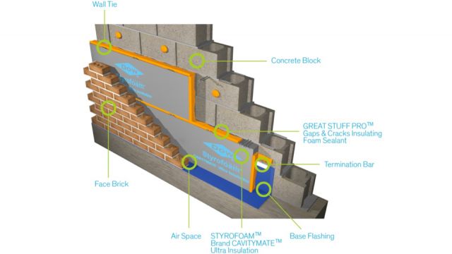 Figure 1: Wall anchors pre-installed on brick and block cavity walls