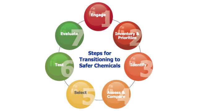 OSHA has created is a toolkit to identify safer chemicals that can be used in place of more hazardous ones