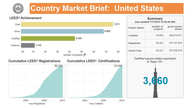 Country Market Brief: United States