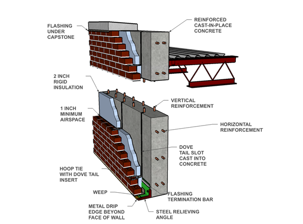 Cavity Wall: Brick Veneer/Reinforced Cast in Place Concrete