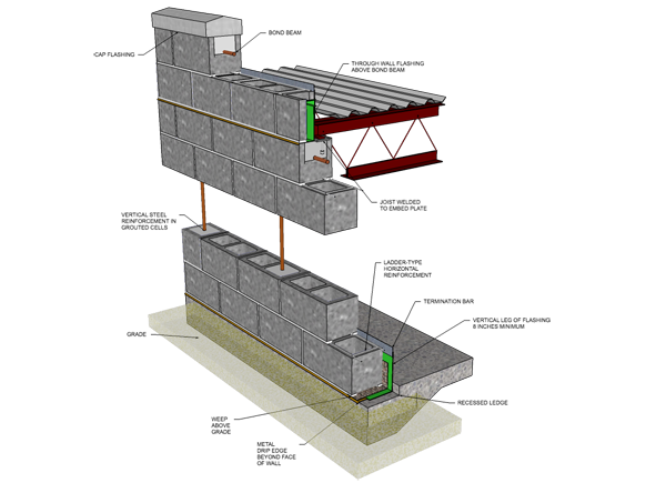 Single Wythe Reinforced Concrete Block - Split Face Block Wall Details